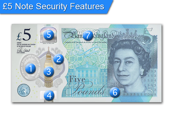£5 Note Security Features